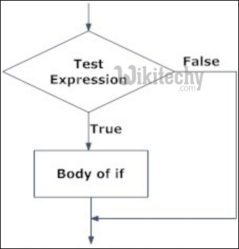  python if statement flowchart